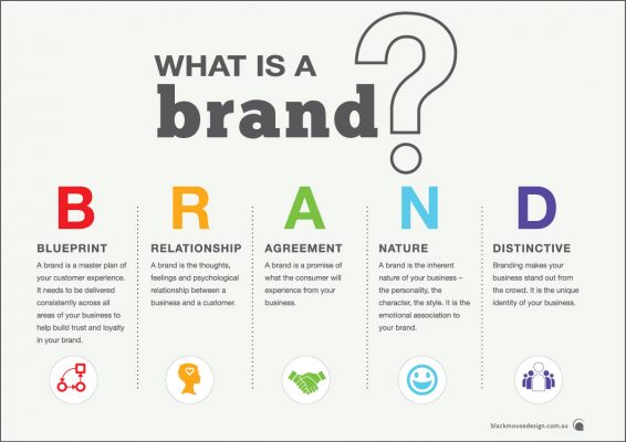 Thương hiệu là gì? brand là gì?