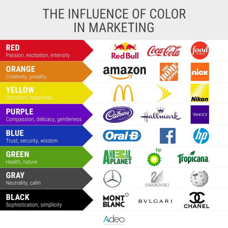 Màu sắc trong marketing