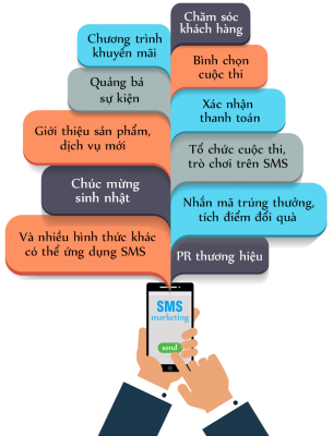 Chiến lược SMS Marketing - SMS marketing chuyên nghiệp