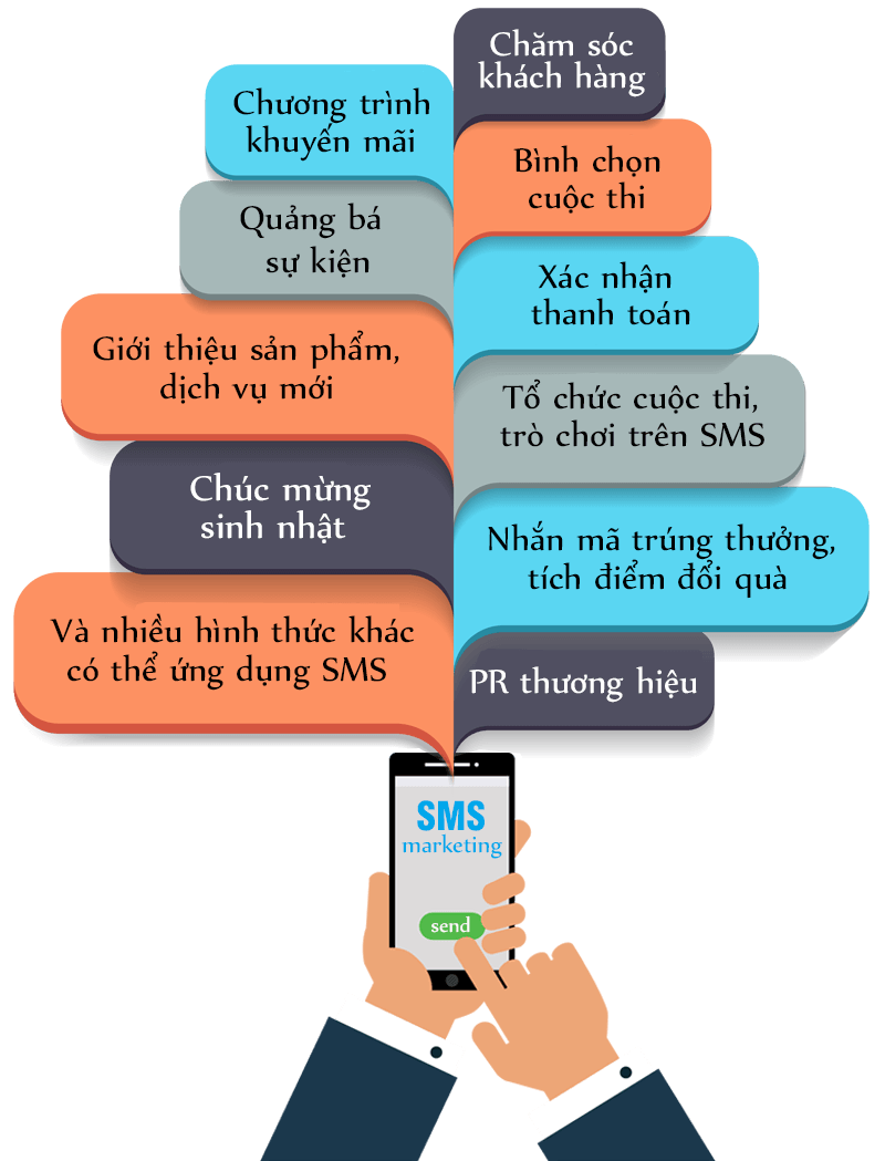 Chiến lược SMS Marketing - SMS marketing chuyên nghiệp