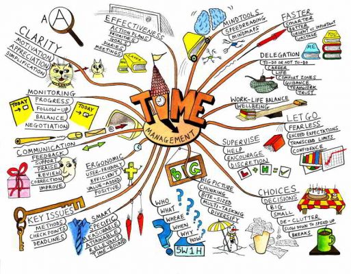 Sáng tạo logo dựa vào quy tắc brainstorm