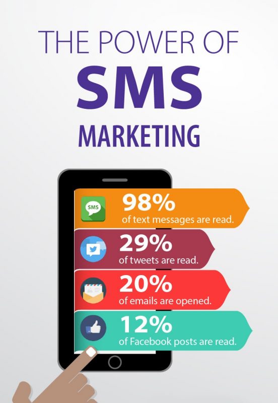 Cách soạn nội dung sms marketing