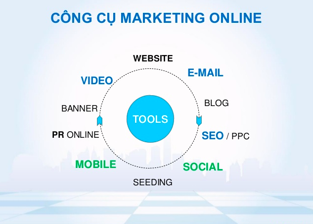 Công cụ marketing online hiệu quả