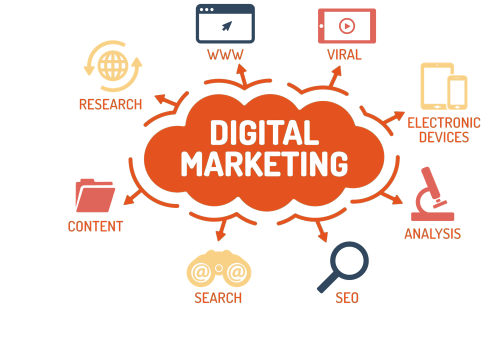 Dịch vụ Digital marketing trên website