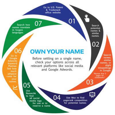 Đặt tên thương hiệu sáng tạo